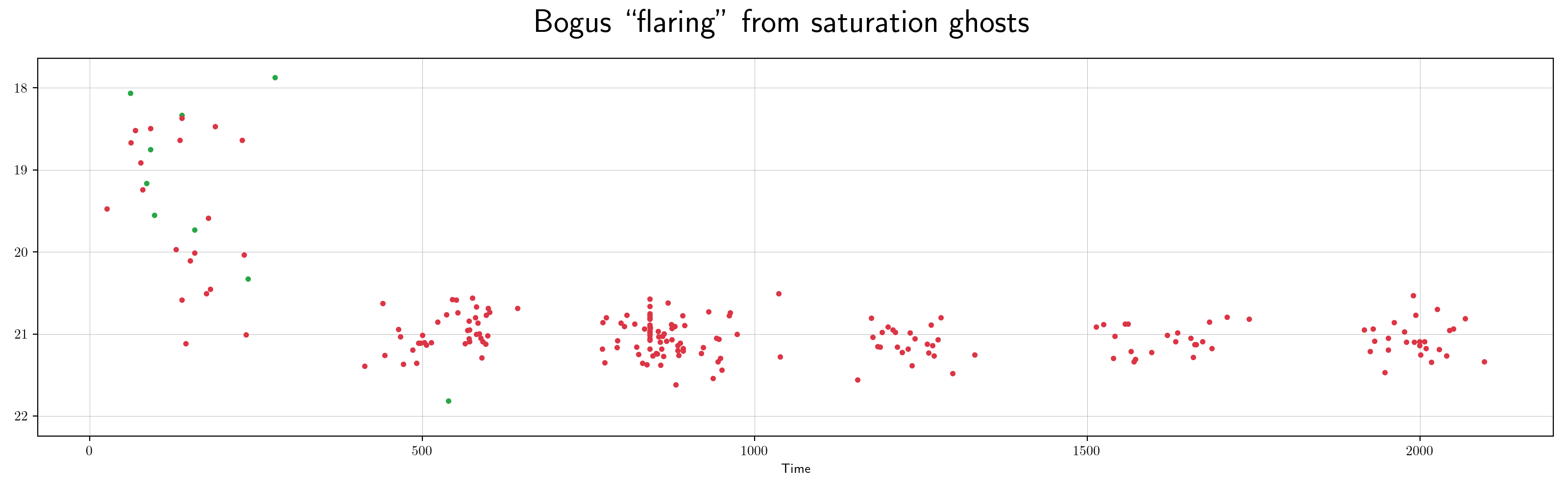 ZTF bogus