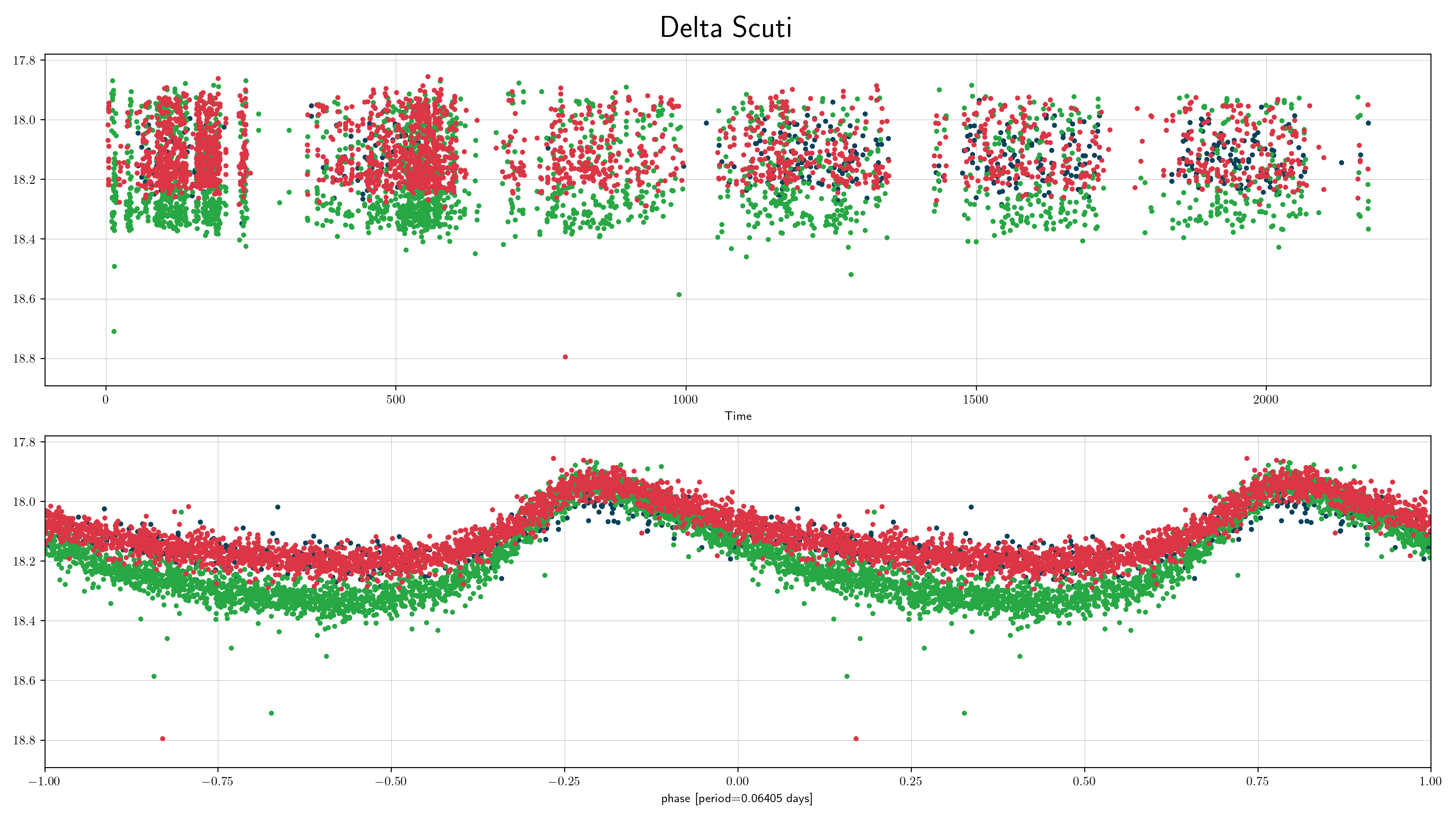 ZTF delta_scuti