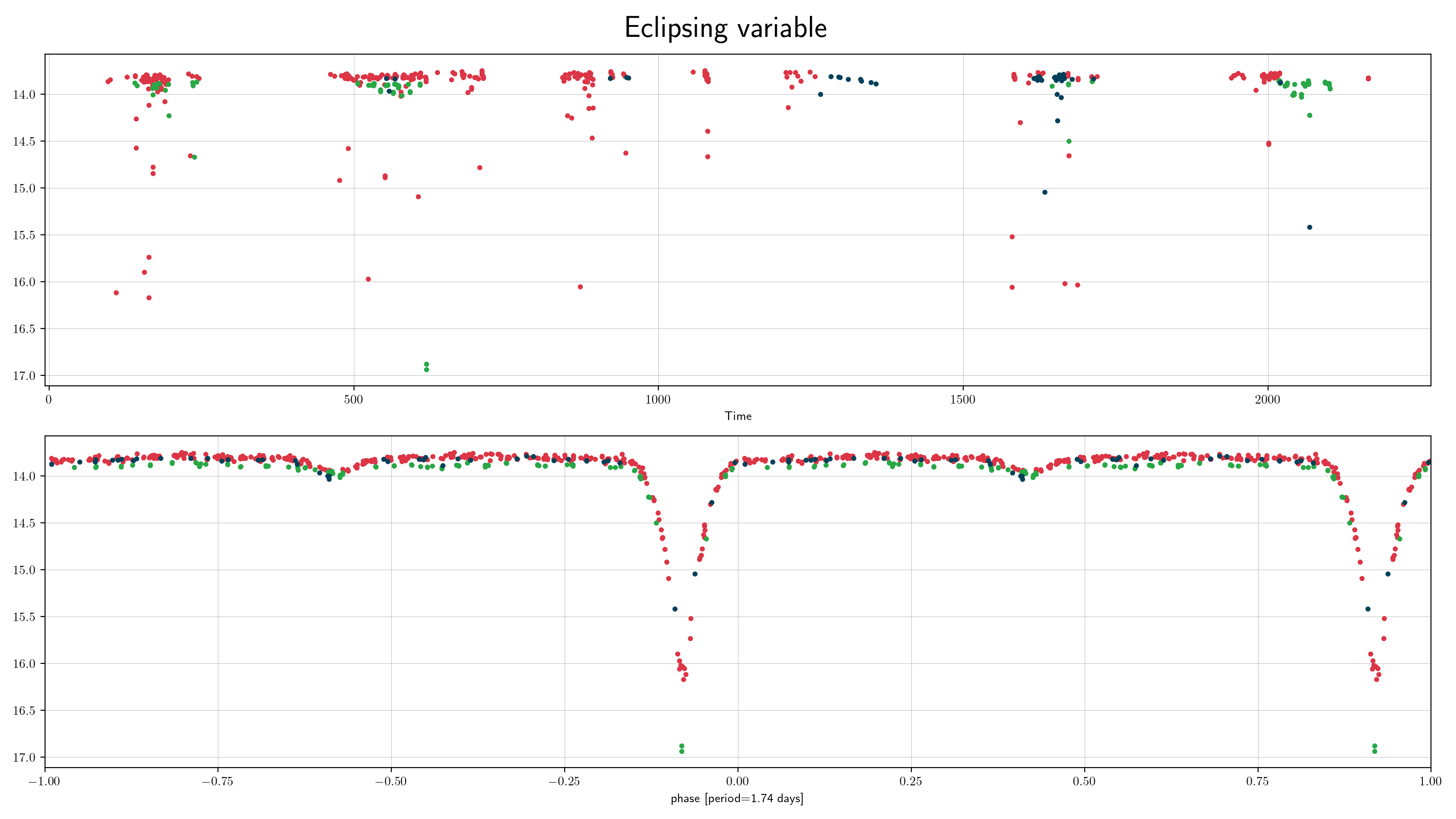 ZTF eclipsing