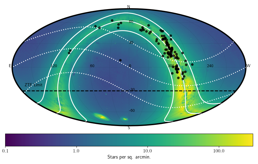 RA/Dec diagram of eclipsing