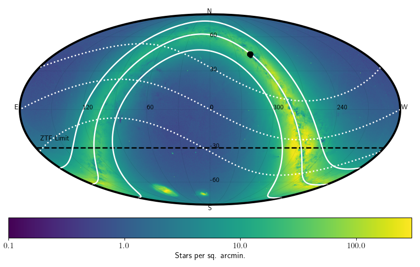 RA/Dec diagram of YSO