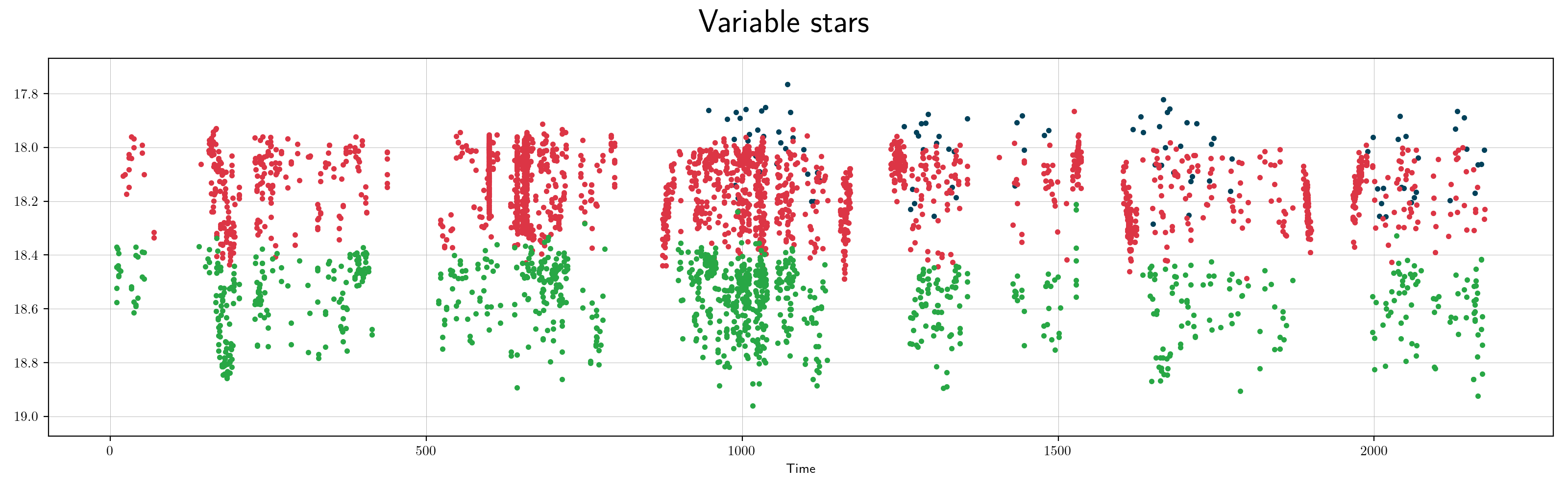 ZTF variable